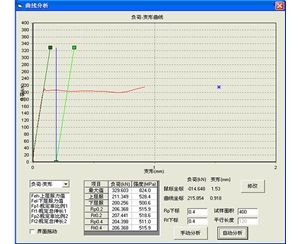 RE全數字閉環(huán)測控系統